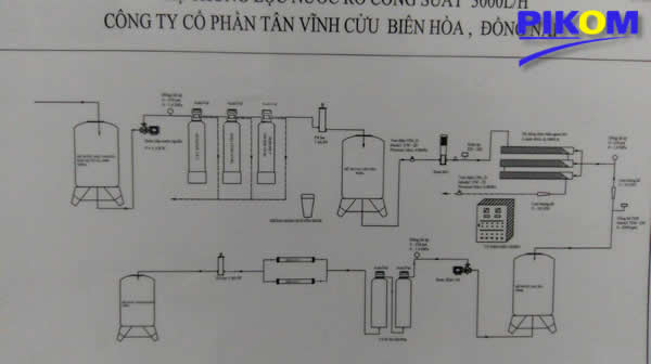 Hệ thống RO 3m3 - Tavico Đồng Nai